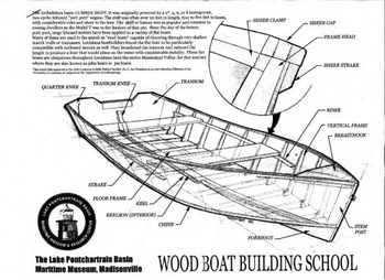 Build My Boat Tracker Design, Sun Dolphin Bass Boat Trailer Key, Rc Fishing Boat Models Kitchen