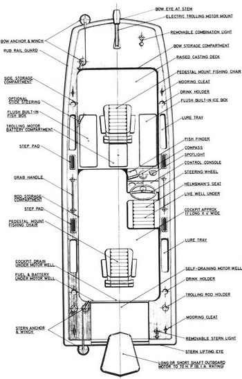 Used Old Yachts For Sale 0705, Most Expensive Pontoon Boats 2018 Run, Diy Fiberglass Boat Deck 8mm
