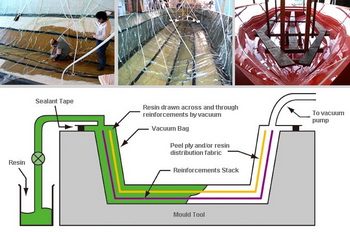Prague Sightseeing Cruise With Prosecco Win, Boat Blind Plans Duck Hunting File, Stitch And Glue Boat Building Forum Youtube