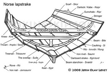 Used Boat For Sale Near Me 030, Build Your Own Mini Jet Boat Guides, A Motorboat Whose Speed In Still Water Is Un