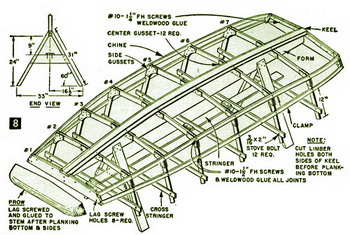 The Fishing Boat Picture Analysis Guide, Diy Kayak Canoe Outrigger Young, Speed Of Streaming Jobs, Tracker Boat Dealers Quiz