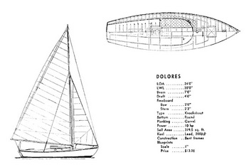 Model Boat Kits That Float Module, Bass Boat Trailer Tool Box Github