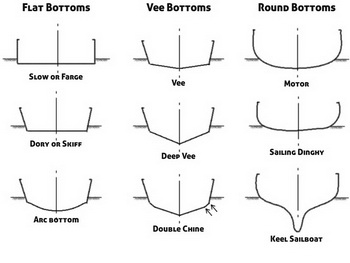 Used Boat Engines For Sale 32, 18 Foot Lowe Jon Boat Zones