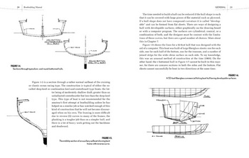 Small Boats Vs Big Waves Designs